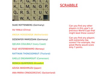 2019 Women's World Cup - Maths Pack