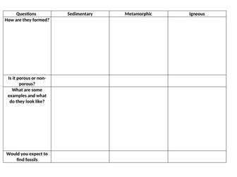 Igneous, Metamorphic and Sedimentary Rock Research Worksheet (Activate 2)