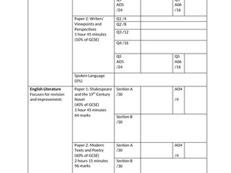 AQA GCSE English mock results organiser sheet