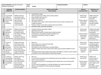 PE Rhythmic Gymnastics - Six week Plan