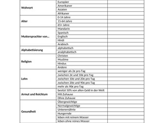 Wenn es nur 100 Menschen auf der Welt gäbe...