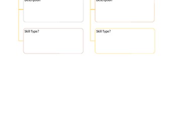 Methods of Practice/Training Worksheets