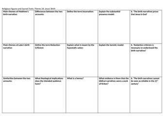 EDUQAS/WJEC A-LEVEL Christianity: Birth Narratives Revision sheet