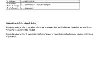 AQA Trilogy Cell Biology SoL & Lesson Presentations