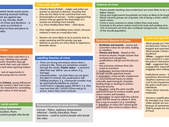 WJEC Sociology - Last minute Crime and Deviance revision sheet.