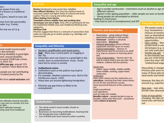 WJEC Sociology last minute revision - Social Differentiation.