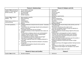 AQA example questions for themes A,B,D,F