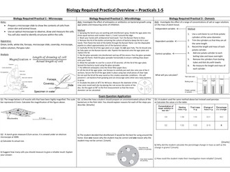 AQA GCSE Biology Required Practical Broadsheets