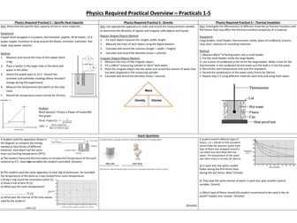AQA GCSE Physics Required Practical Broadsheet