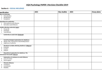 AQA Psychology REVISION CHECKLISTS Paper 1 2 3