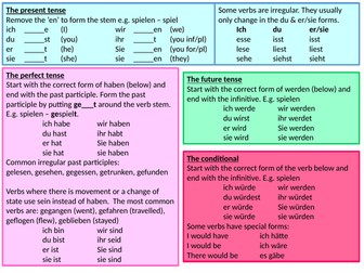 Tenses - knowledge organiser