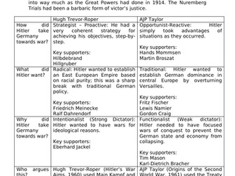 Historiography - Was Hitler a gambler or an opportunist?