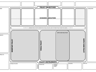 Macroeconomics Key Ideas: A-level Economics (AQA New Spec) REVISION SHEETS