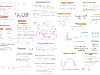 Physics paper one motion and forces map