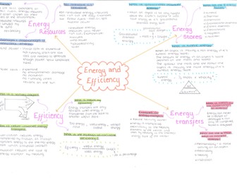 Energy and efficiency mind map