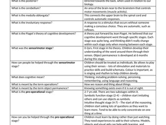developmental psychology folding revision questions, gcse edxcel
