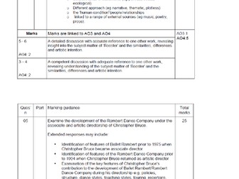 A Level Dance - Rambert 1966-2002 - Practitioner revision sheets