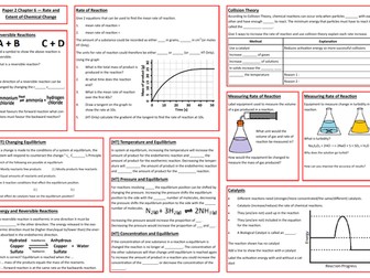 Rate and Extent of Chemical Change Revision Placemat