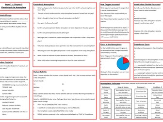 Chemistry of the Atmosphere Revision Placemat