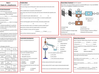 Using Resources Revision Placemat