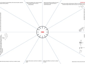 Edexcel (9-1) CB6 Revision Clock