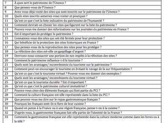 Le Patrimoine- Possible questions and Model Answers- A Level French