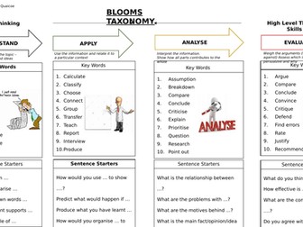 Blooms Taxonomy