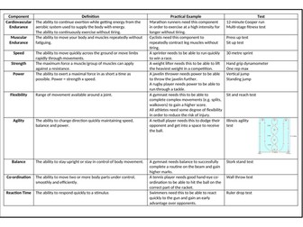 OCR GCSE PE Components of Fitness Revision Sheet