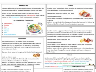 OCR GCSE PE Diet & Nutrition Revision Sheet