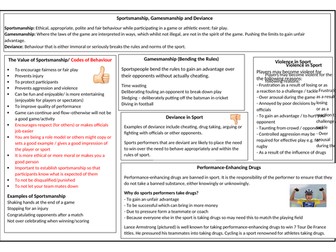 OCR GCSE PE Ethics in Sport Revision Sheet