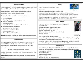 OCR GCSE PE Mental Preparation Revision Sheet