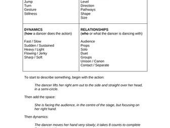 Describing a dance worksheet