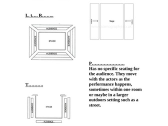 Set Design and Types of Stage