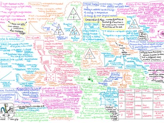 Physics Paper 1 Revision Mat AQA Trilogy Foundation