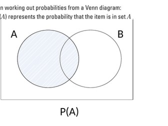 Well animated PowerPoint on Venn Diagram.