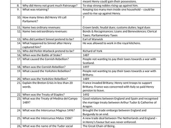 AQA History 1C Tudors Key Knowledge