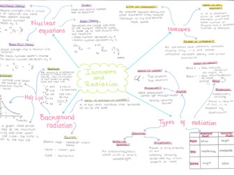 Isotopes and radiation mind map