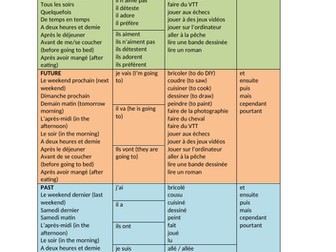 mon weekend sentence builder