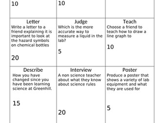 KS3 Lab Safety Menu Activity