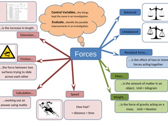 KS3 FORCES Word Mat