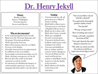 Jekyll and Hyde Flashcards
