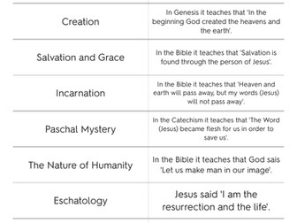 Sources of Wisdom Flashcards: Edexcel Religious Studies A 9-1