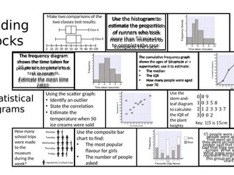 Building Blocks - Statistical Diagrams