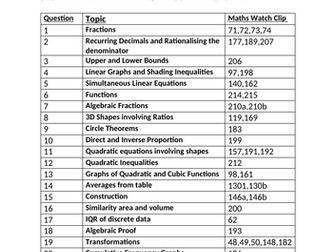 Edexcel IGCSE Mathematics 1-9 Predicted Paper 2H 2019