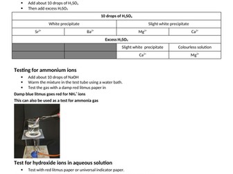 AQA AS Chemistry Tests for Ions