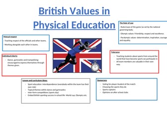 PE british values poster