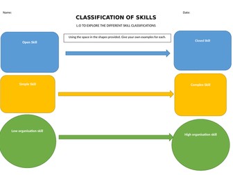 Classification of skills worksheet GCSE PE