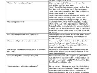sleep and dreaming Edexcel GCSE folding revision questions