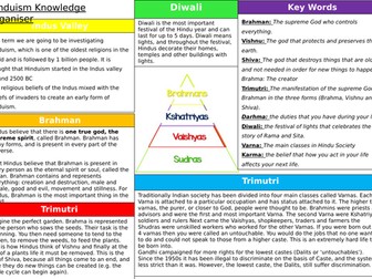 Hinduism Knowledge Organiser