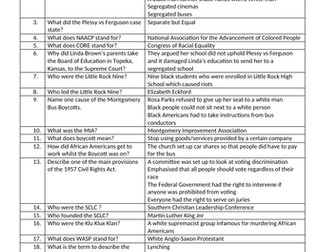 Edexcel GCSE USA: At Home and Abroad Key Knowledge